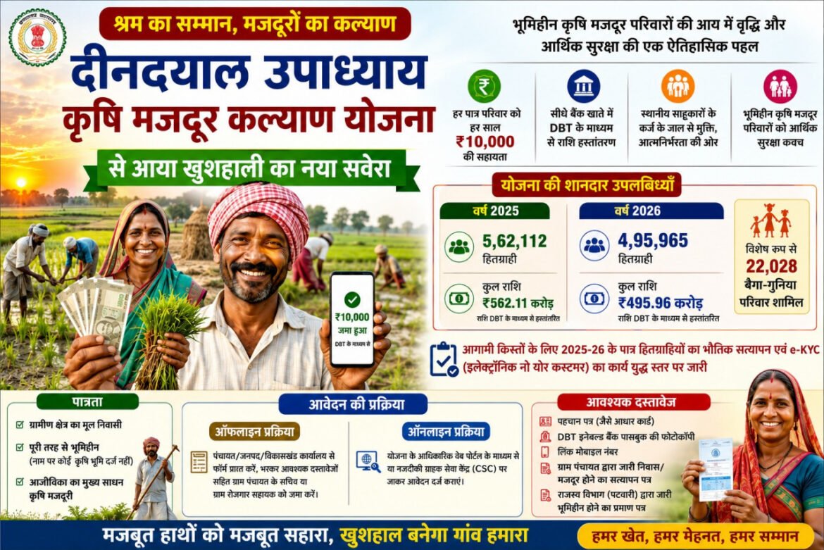 deen-dayal-upadhyay-bhoomihin-krishi-majdoor-kalyan-