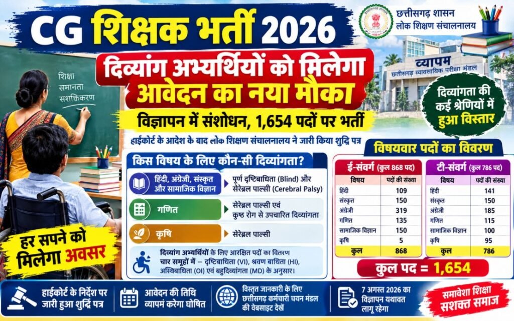 cg-teacher-recruitment-2026-divyang-candidates-revised-notice